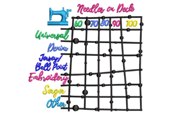 Needles on Deck: A Designer’s Stitch Test for Real Projects